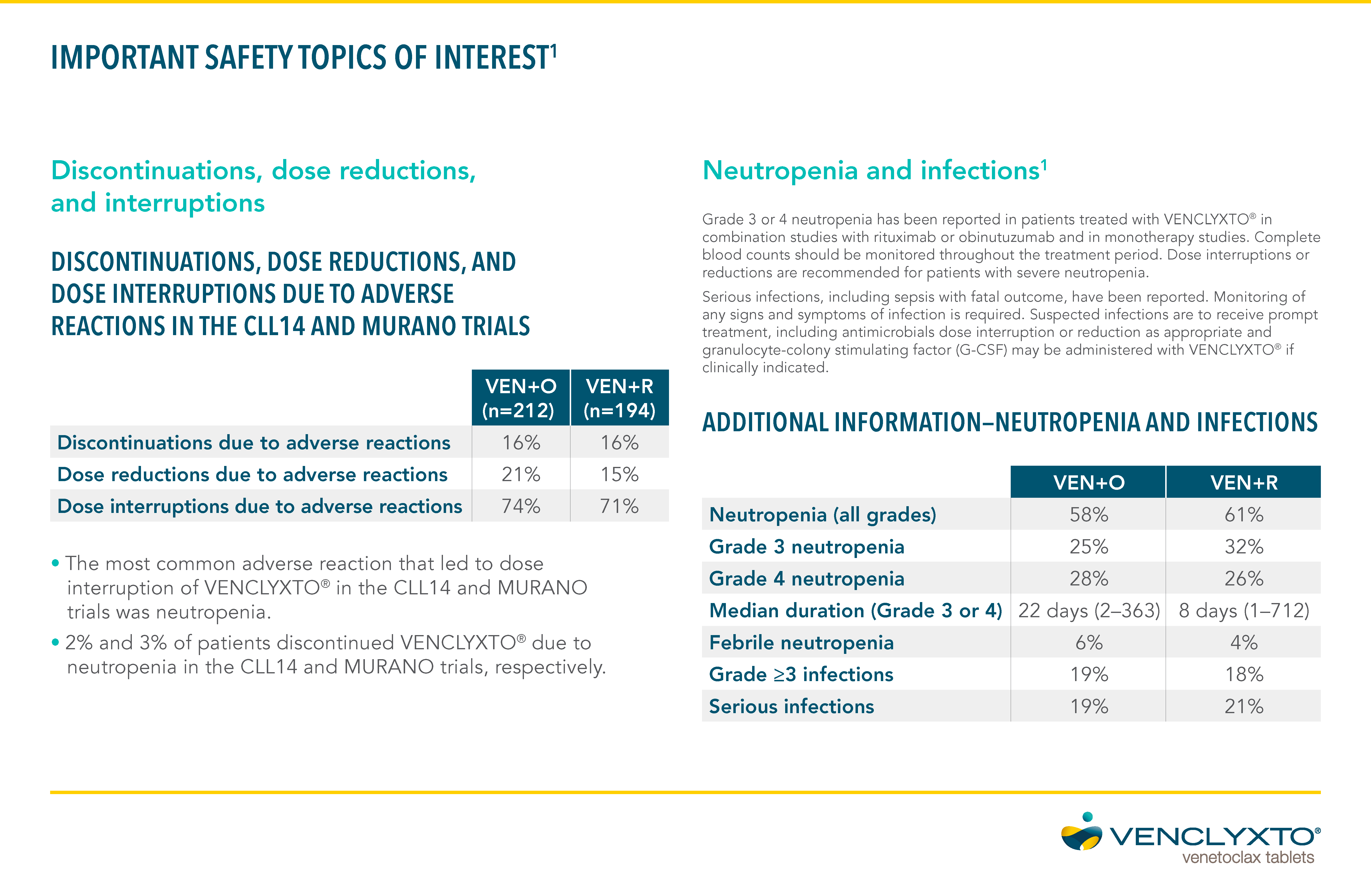 Adverse reactions by MedDRA body system organ class and by frequency